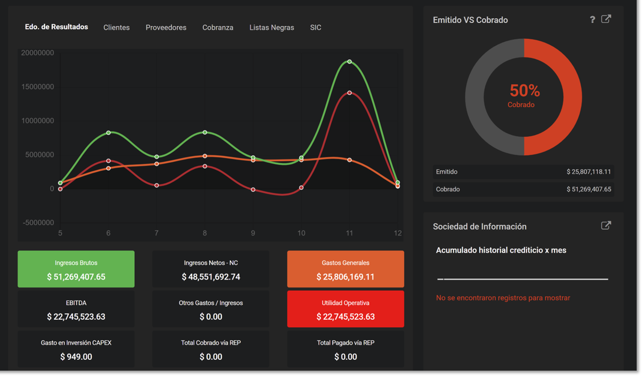 Dashboard Origon Financiamiento
